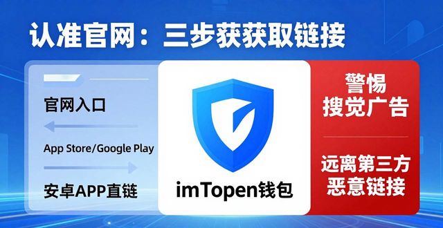 如何通过官网获取imtoken钱包的下载链接?_imToken官网下载_imToken钱包安全验证